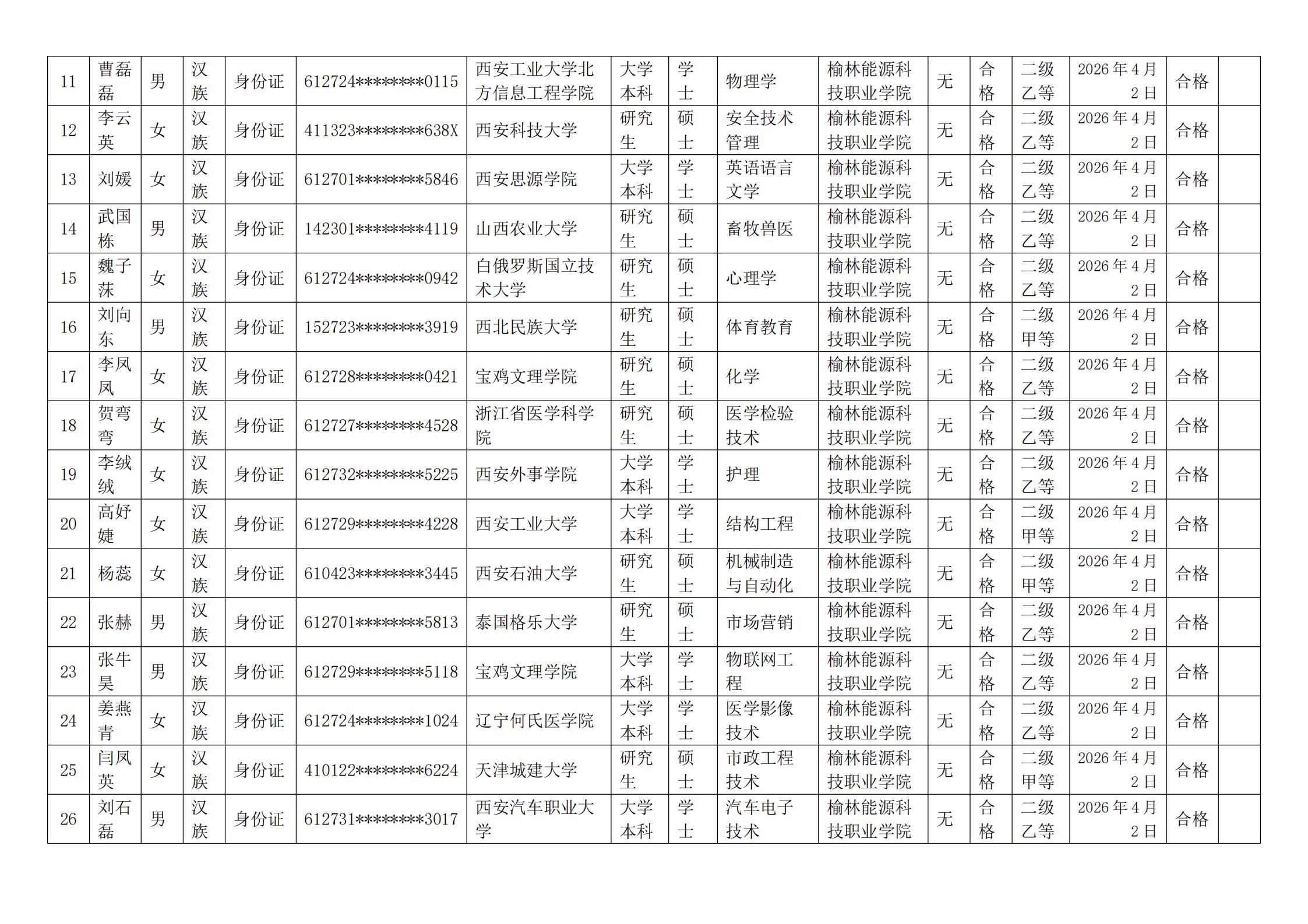 关于2026年申请高等学校教师资格人员基本情况的公示_03.jpg