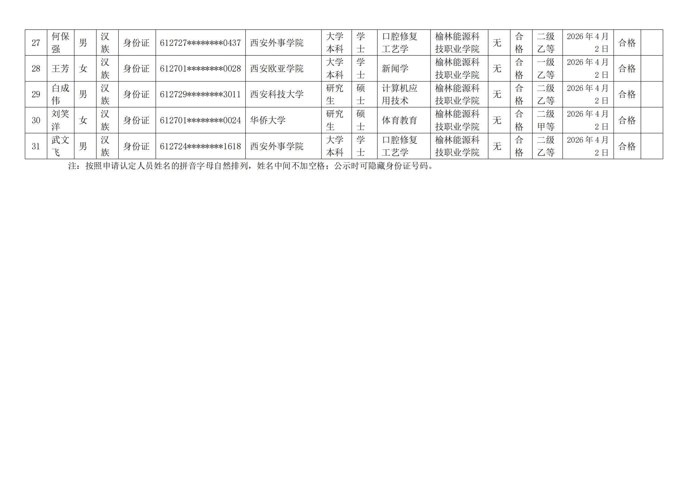 关于2026年申请高等学校教师资格人员基本情况的公示_04.jpg