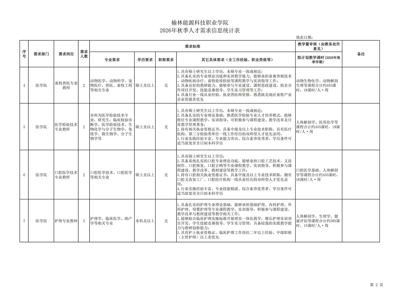 榆林能源科技职业学院医学院人才需求计划表-20260812_02.jpg