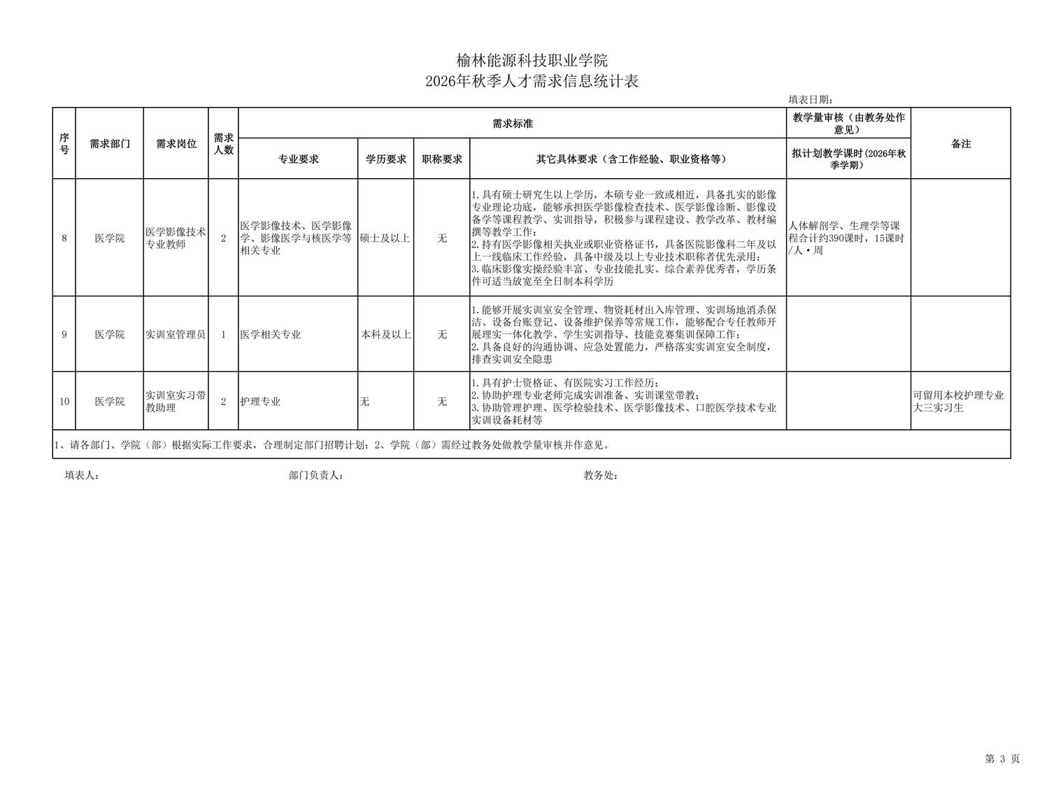 榆林能源科技职业学院医学院人才需求计划表-20260812_03.jpg
