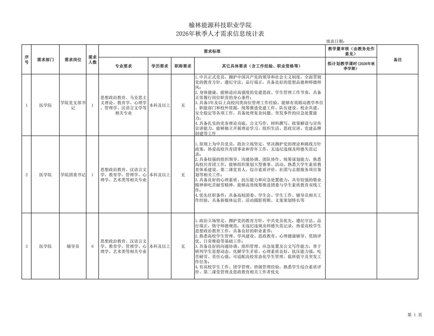 榆林能源科技职业学院医学院人才需求计划表-20260812_01.jpg